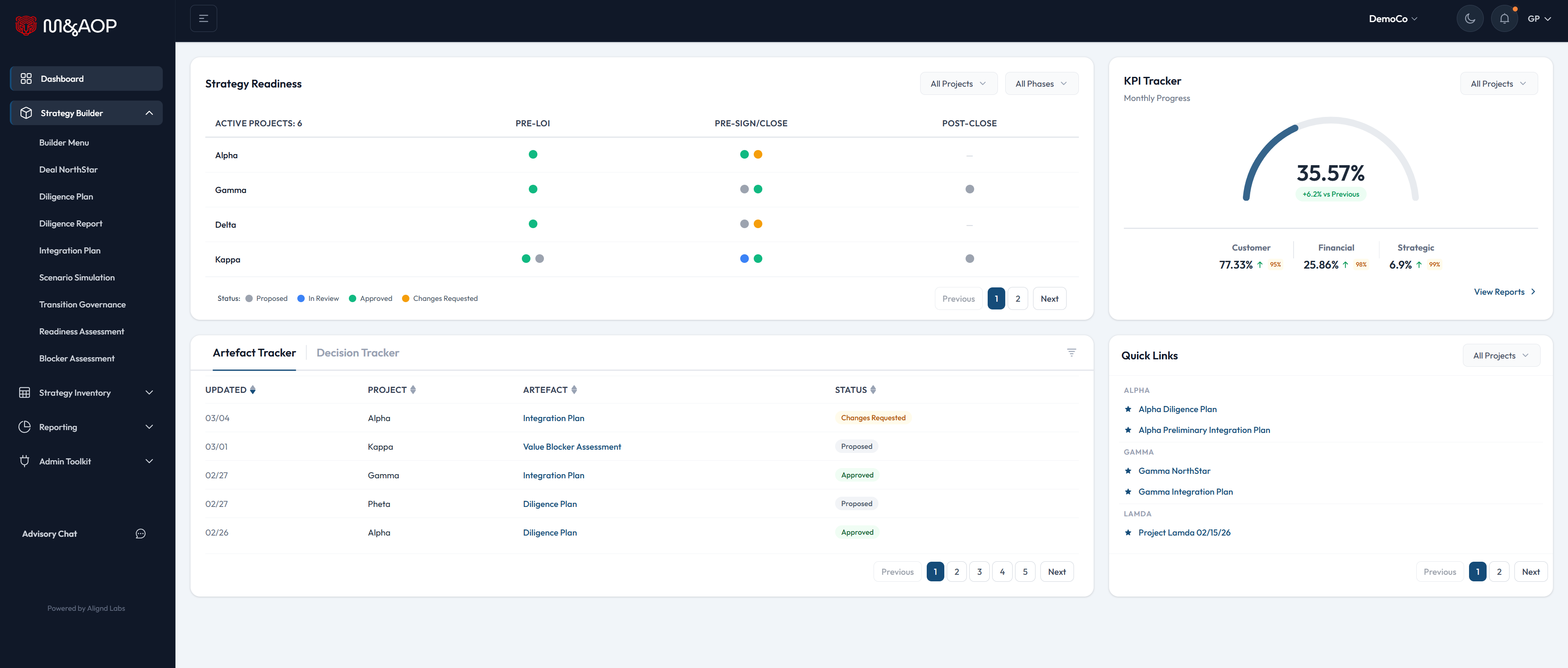 M&AOP Platform